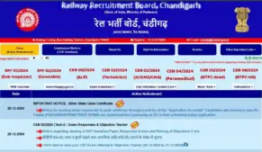 How To Download RPF Constable Admit Card 2025?