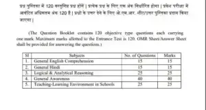 Bihar 4 Year Integrated B.Ed Syllabus Download